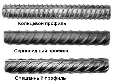 Основные типы стальной арматуры